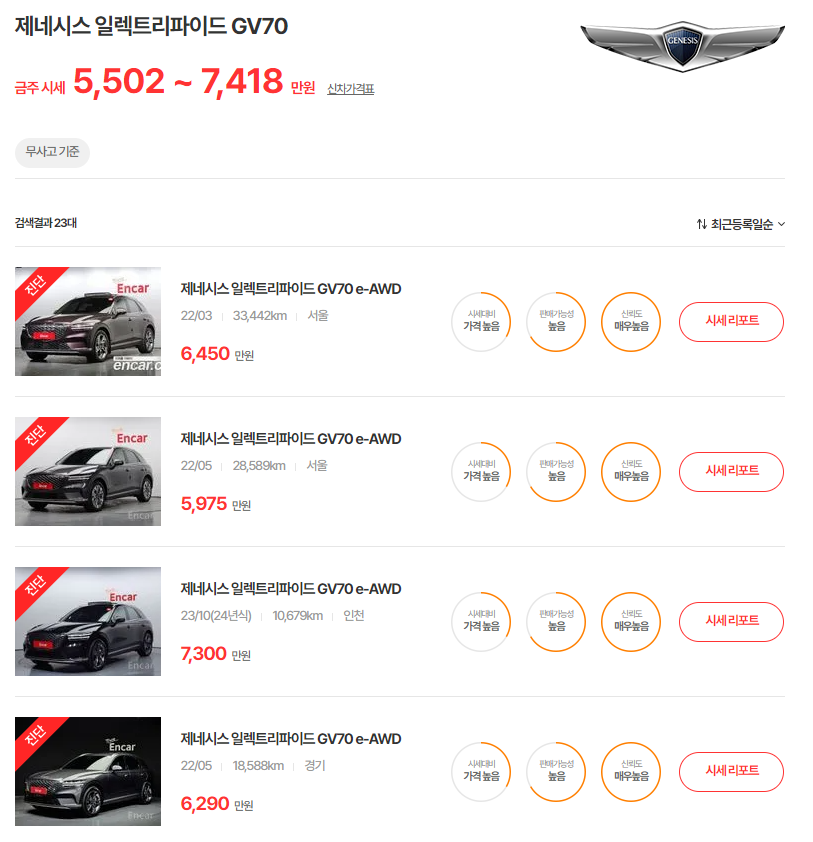 22-24년식 제네시스 GV70 일렉트리파이드 중고차 시세