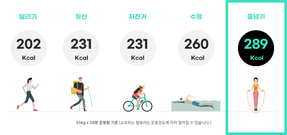 줄넘기 운동 효과 꼭 해야 하는 이유