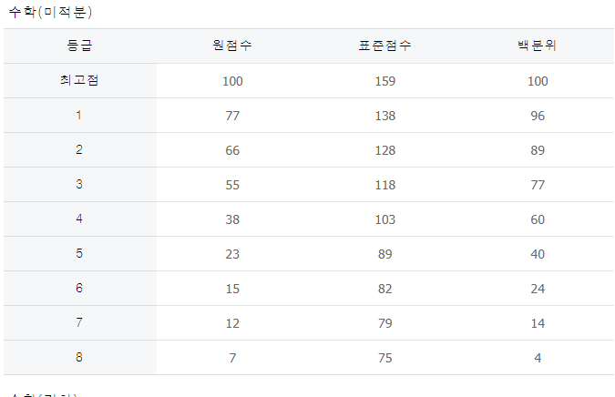 수학 (확률과 통계)(미적분)(기하)