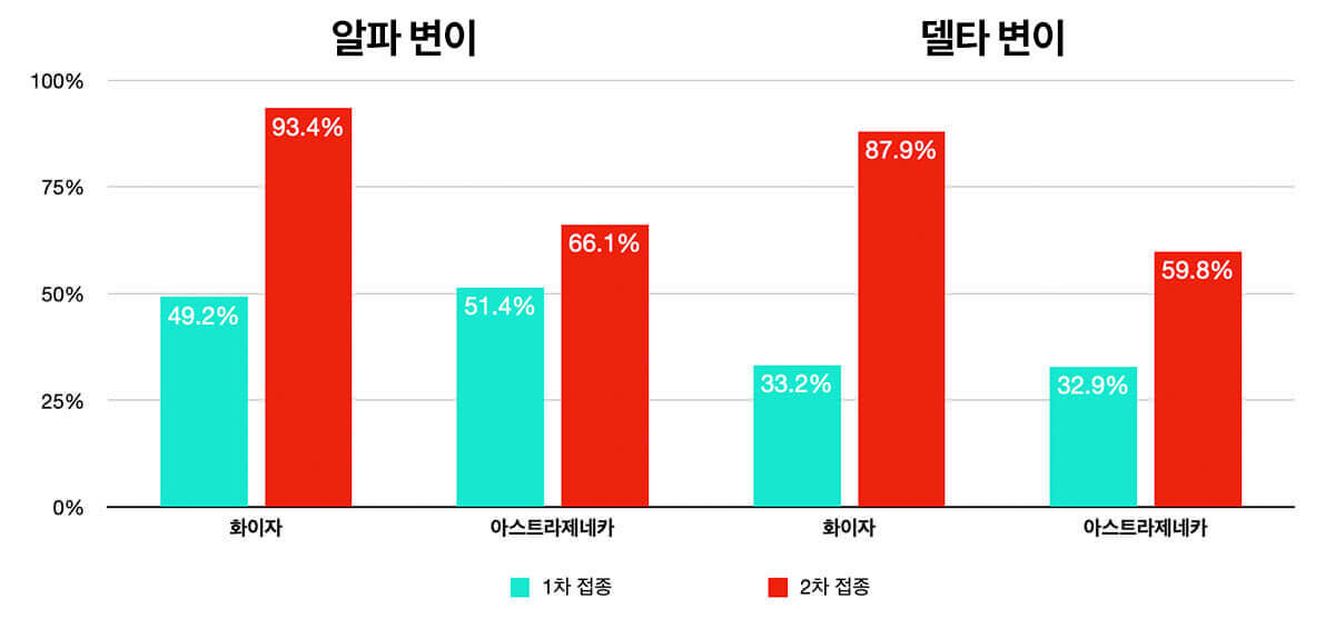 “백신별-변이-바이러스-예방효과”