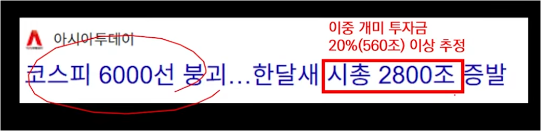 코스피 폭락 분석 (레버리지 위험, 하이먼 민스키 패턴, 버블 붕괴 대응)