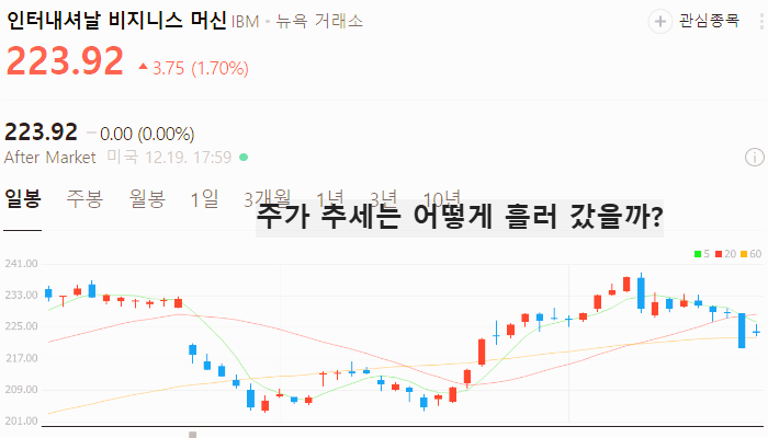 미국 양자컴퓨터 관련주 대장주 주식 TOP5