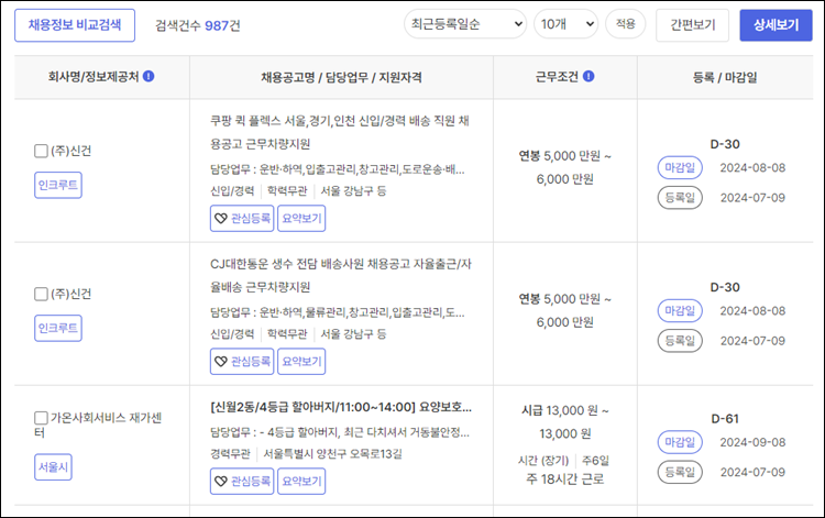 양천구청-구인구직