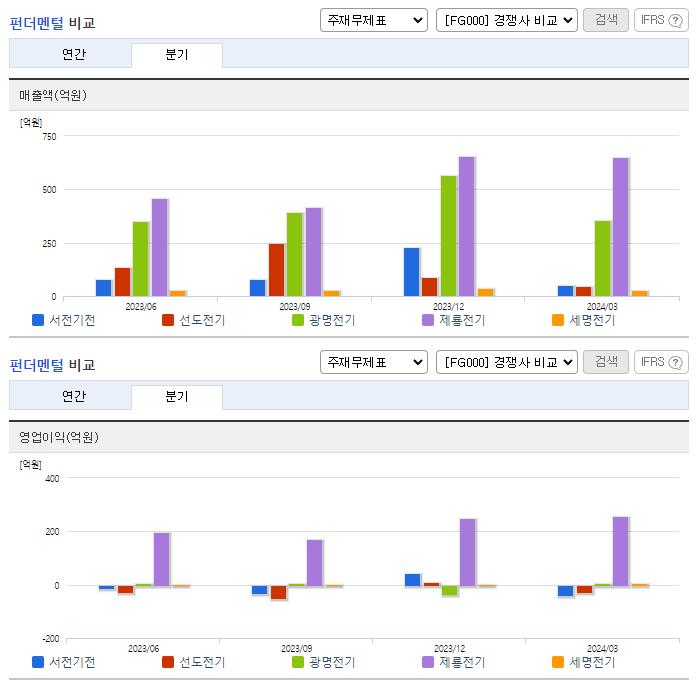 서전기전_업종분석