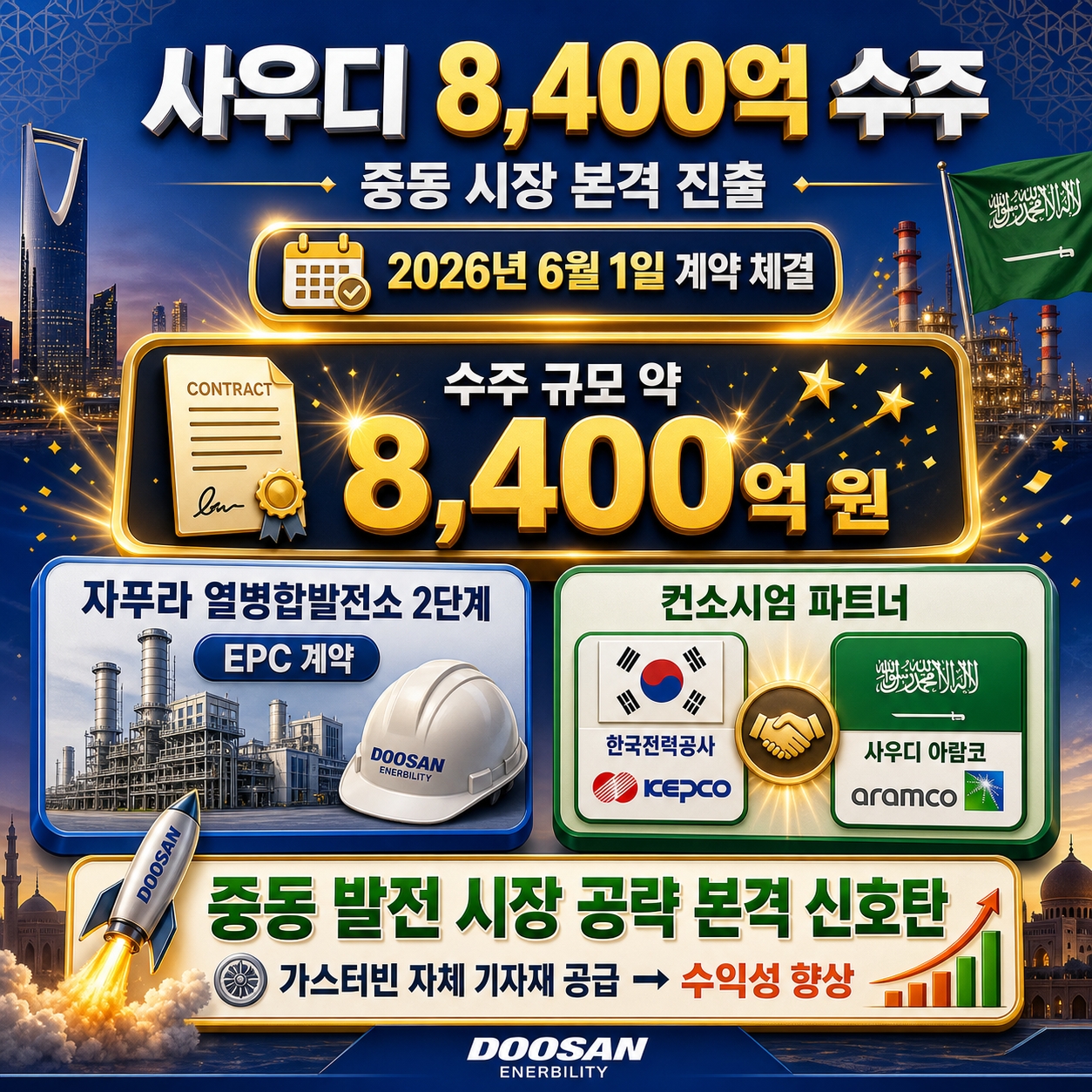 두산에너빌리티 주가
