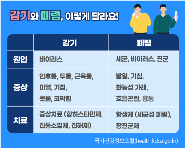 폐렴의 증상과 예방 방법