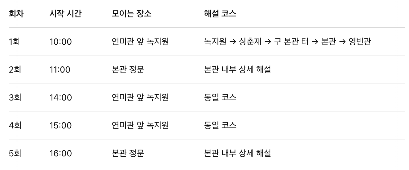 청와대 관람신청 예약 주차장 소요시간