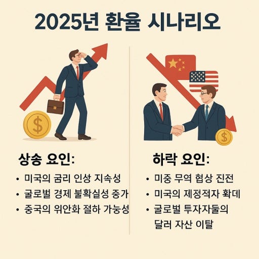 25년 환율 시나리오