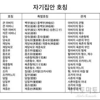 가족관계 호칭 정리표 친가 외가 헷갈림 끝 실전표_7