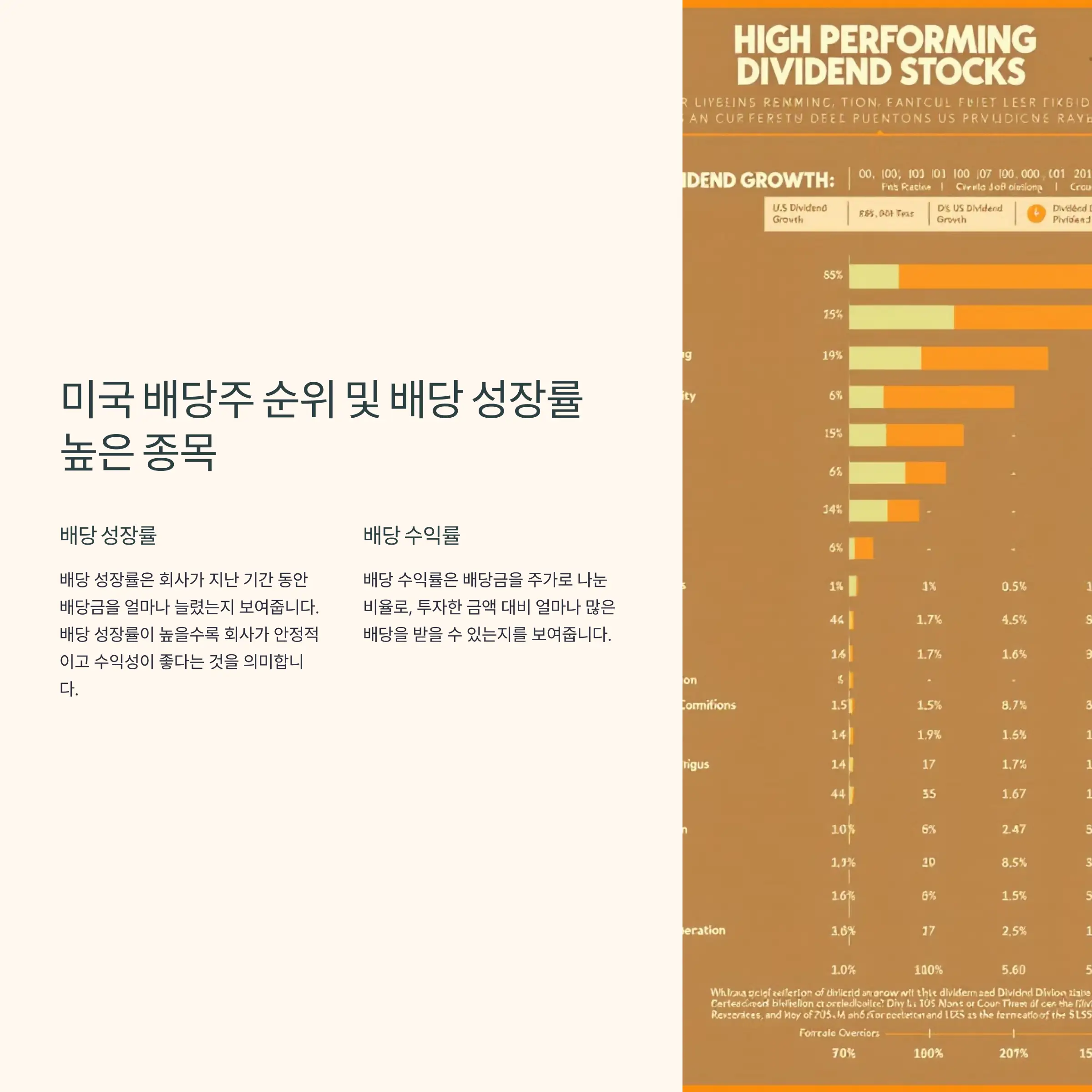 미국 배당주 순위 및 배당 성장률 높은 종목