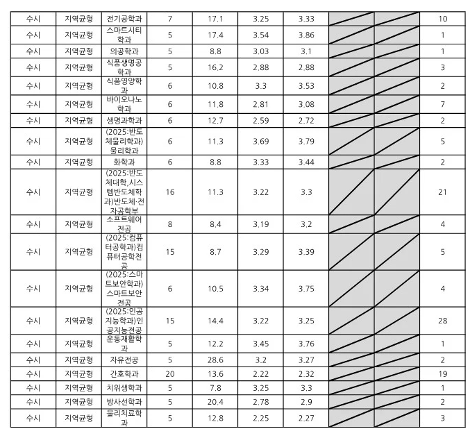 가천대 수시등급 2024 지역균형전형 사진 2