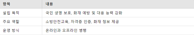 한국소방안전원 요약