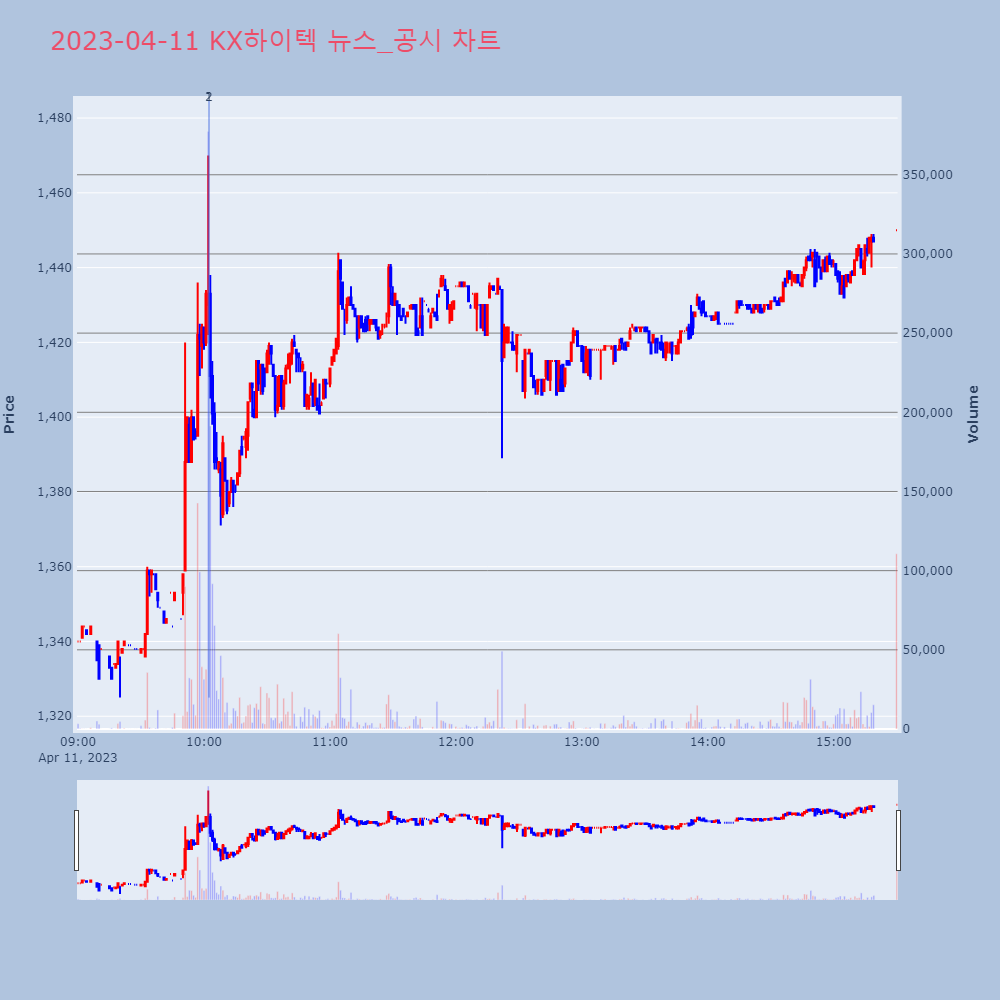 KX하이텍_뉴스공시차트