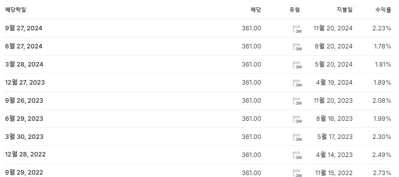 삼성전자 배당금 지급일