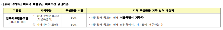 동작구 수방사 분양 사전청약 신청