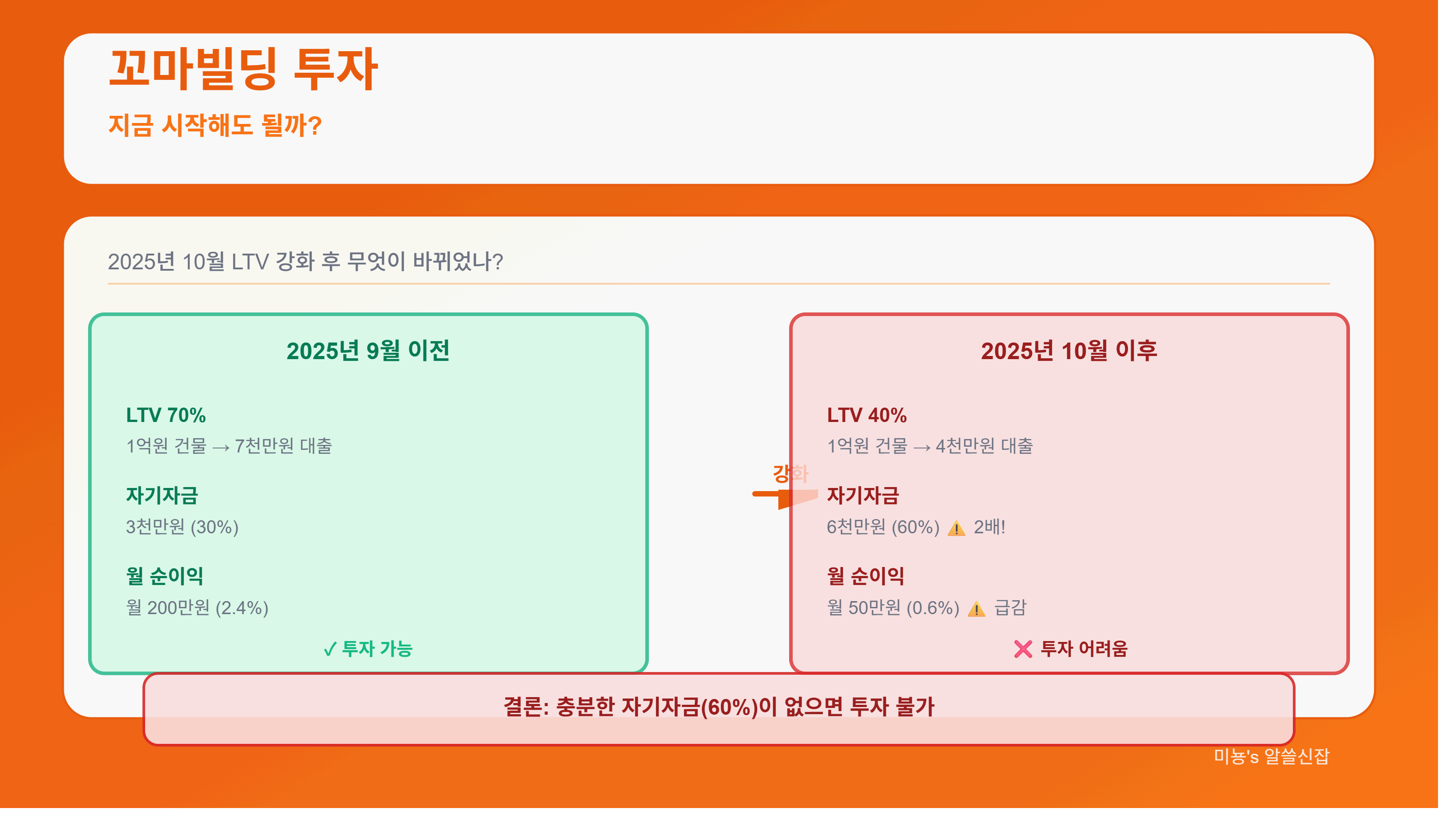 꼬마빌딩 투자, 지금 시작해도 될까? - 2026년 임대 대출 규제 완벽 해석