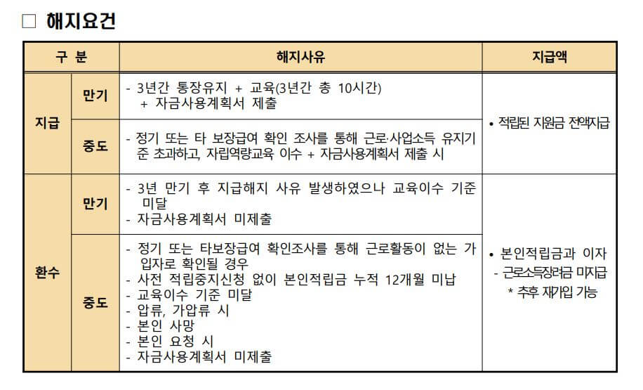 2024 청년내일저축계좌 신청 방법