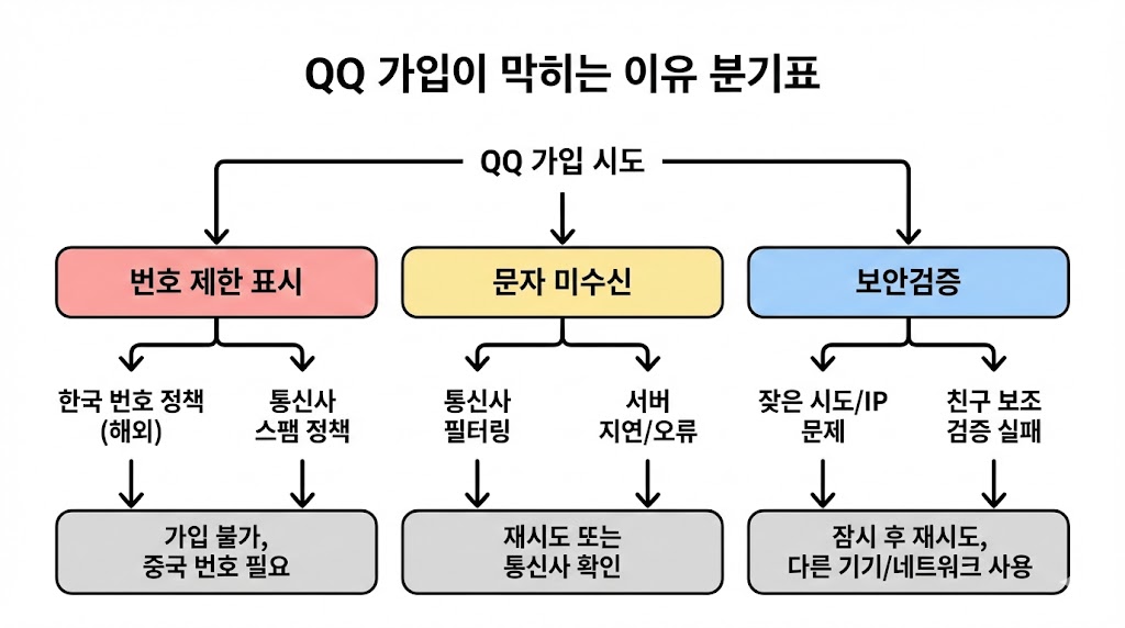중국 QQ란? 2026 최신 정리: 위챗과 차이·언제 필요·한국 유저가 막히는 이유