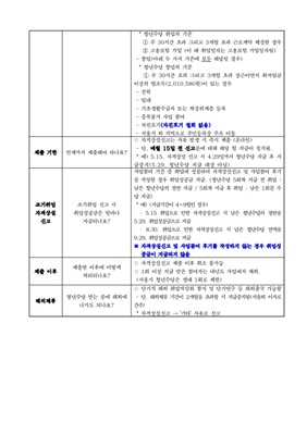 서울시 청년수당