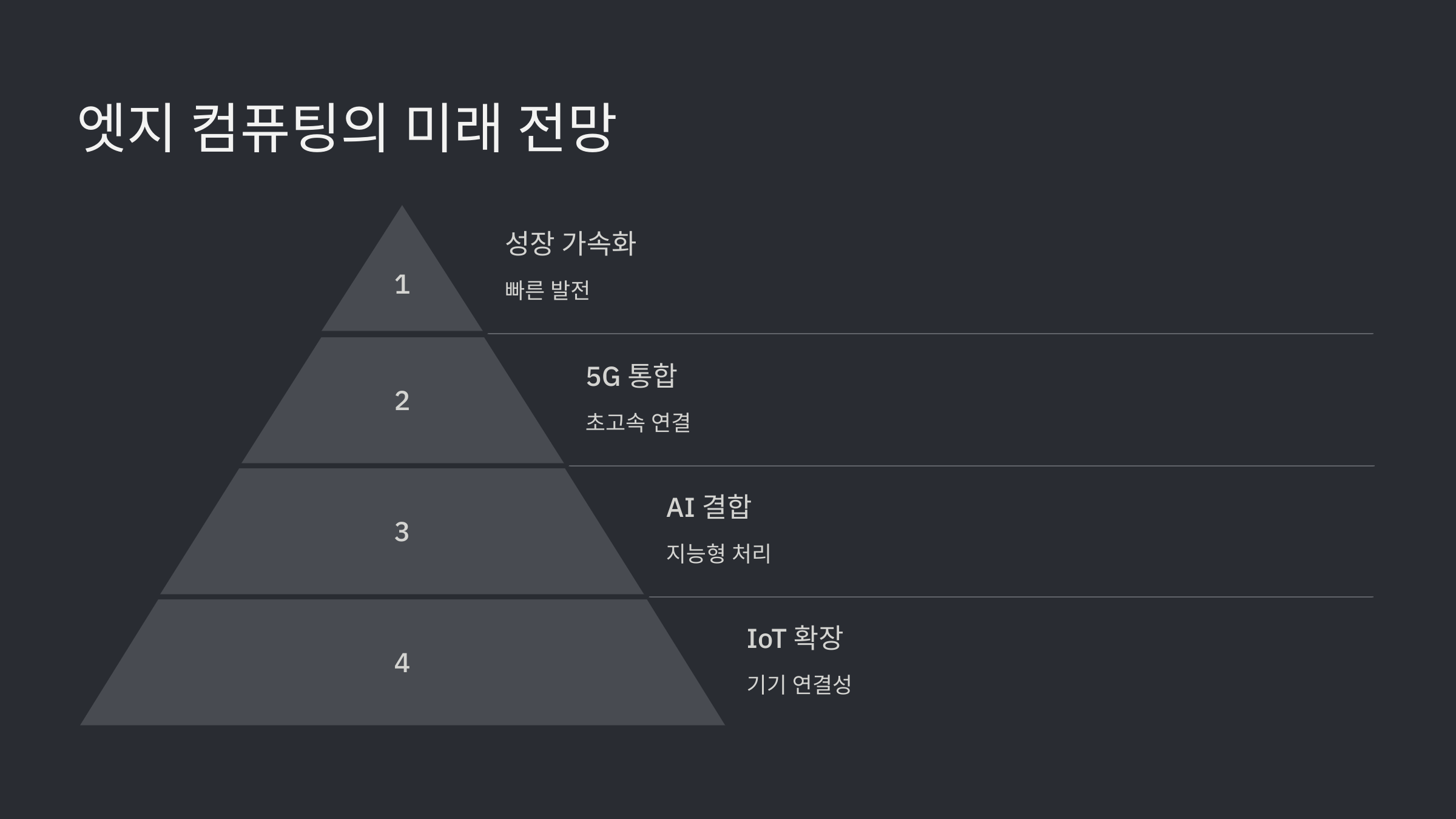 엣지 컴퓨팅의 미래 전망 안내 이미지