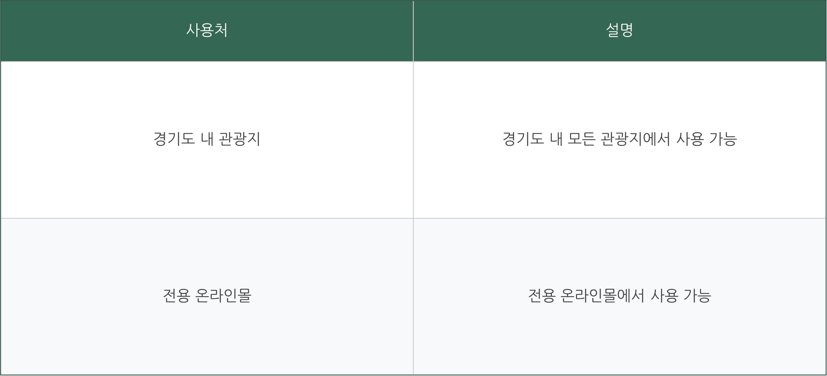 경기도 휴가비 지원금 신청방법