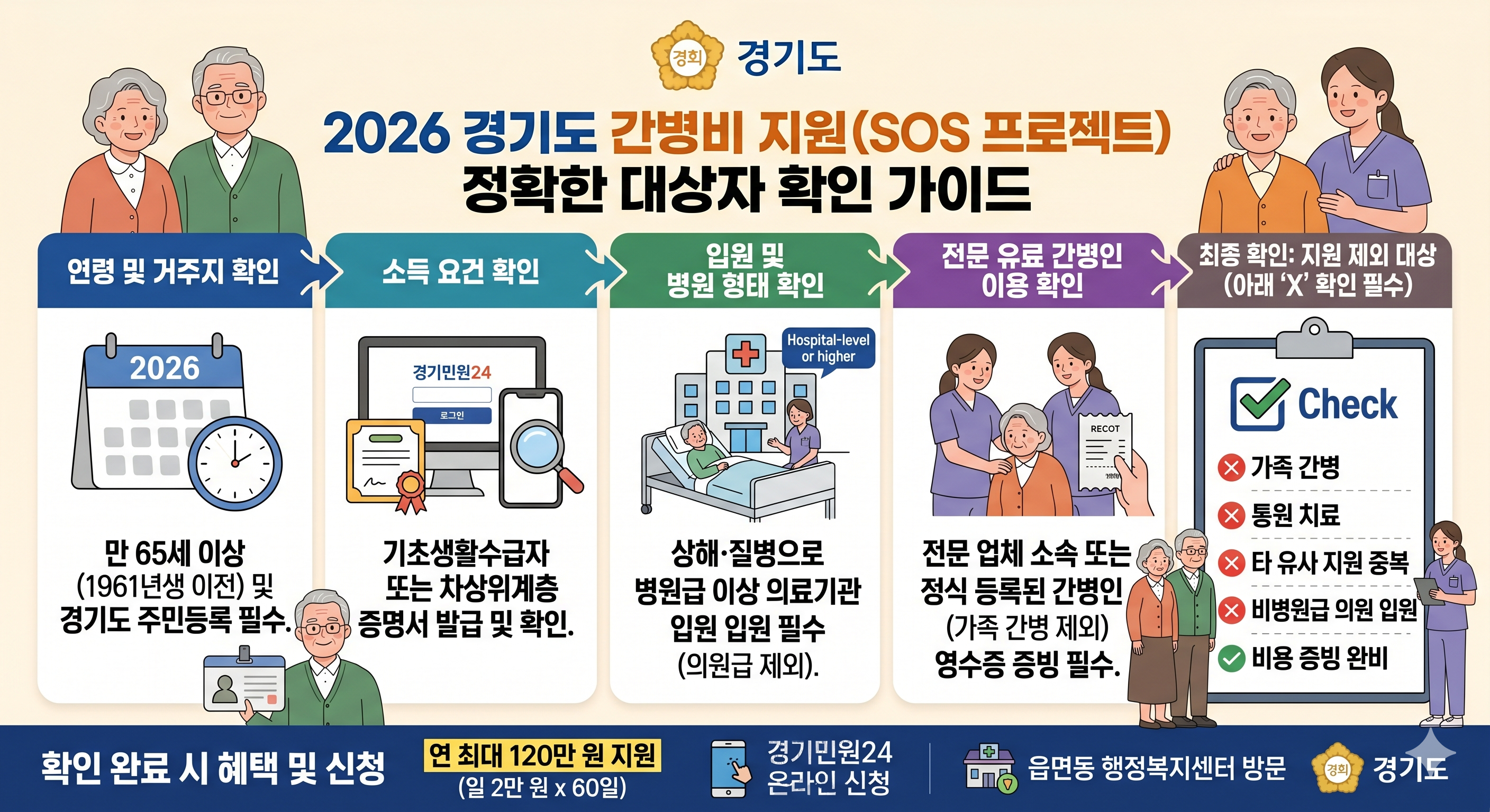 2026 경기도 간병 SOS 프로젝트 안내