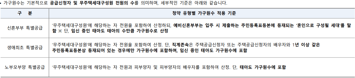 위례자이 더 시티 특별공급 가구원수 기준