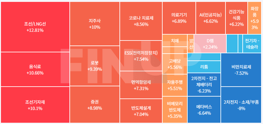 25.08.28(목) 오늘의 테마동향 및 특징주 정리