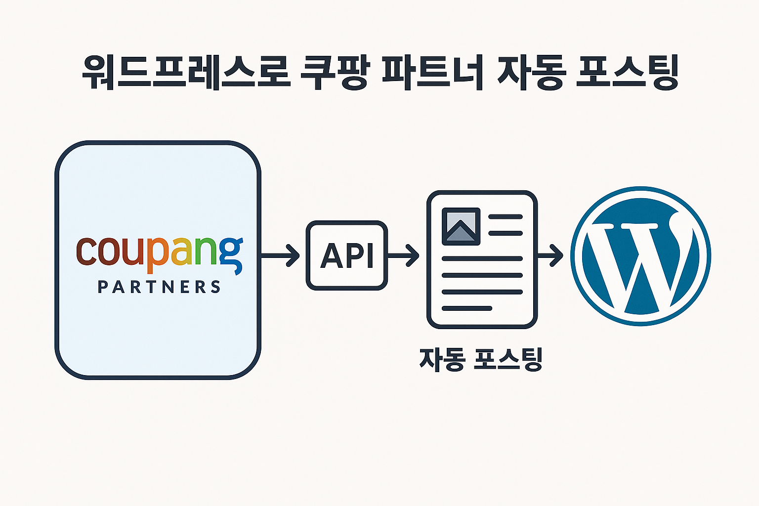 워드프레스 쿠팡파트너스 자동 포스팅 방법 3가지