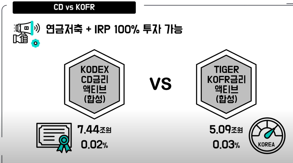 CD금리액티브 KOFR금리액티브