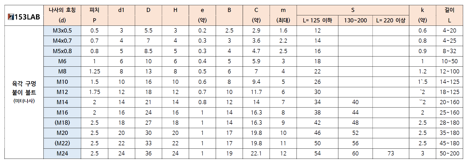 6각구멍붙이볼트의-치수