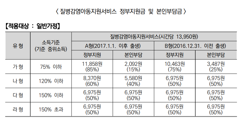 2024년 아이돌봄 서비스 (지원대상, 신청방법)
