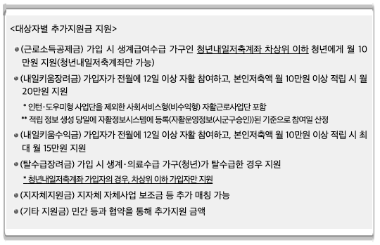 청년내일저축계좌