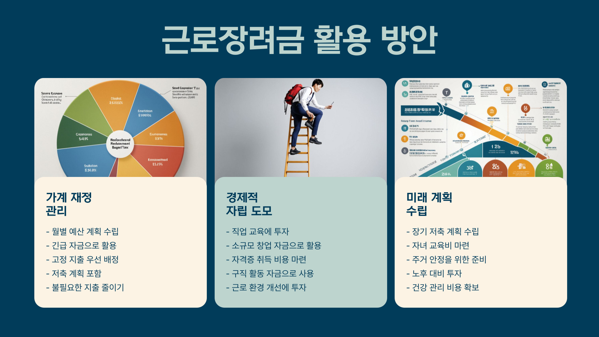 2025 근로장려금 신청 방법 및 자격 요건 총정리