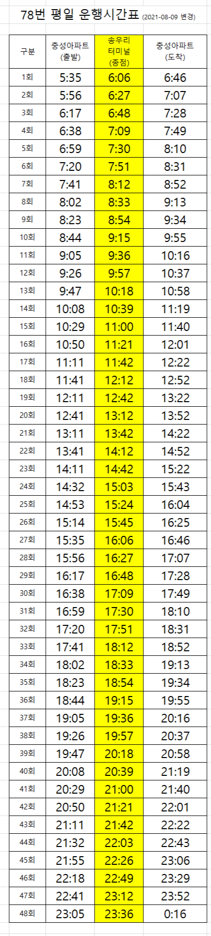 양주 78번 평일 운행시간