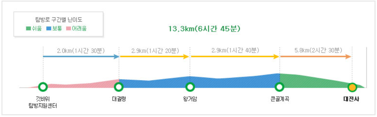 주왕산 등산코스