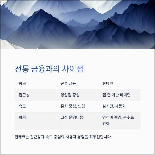 핀테크 스타트업이 이끄는 금융 혁신의 미래