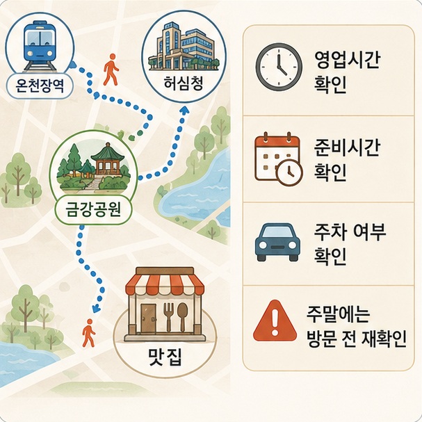 온천장역과 허심청, 금강공원을 연결해 맛집 방문 전 영업시간과 준비시간, 주차 여부를 확인하면 이동 동선을 효율적으로 정할 수 있음을 보여 주는 그림