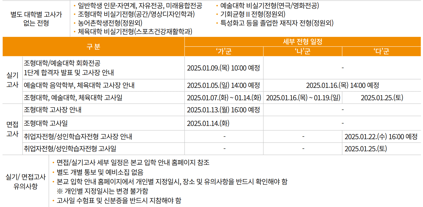2025 국민대 정시 대학별 고사 일정