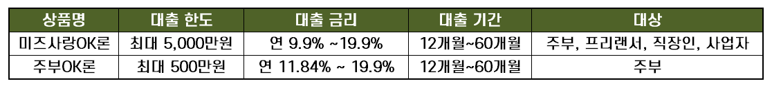 미즈사랑 OK저축은행 01