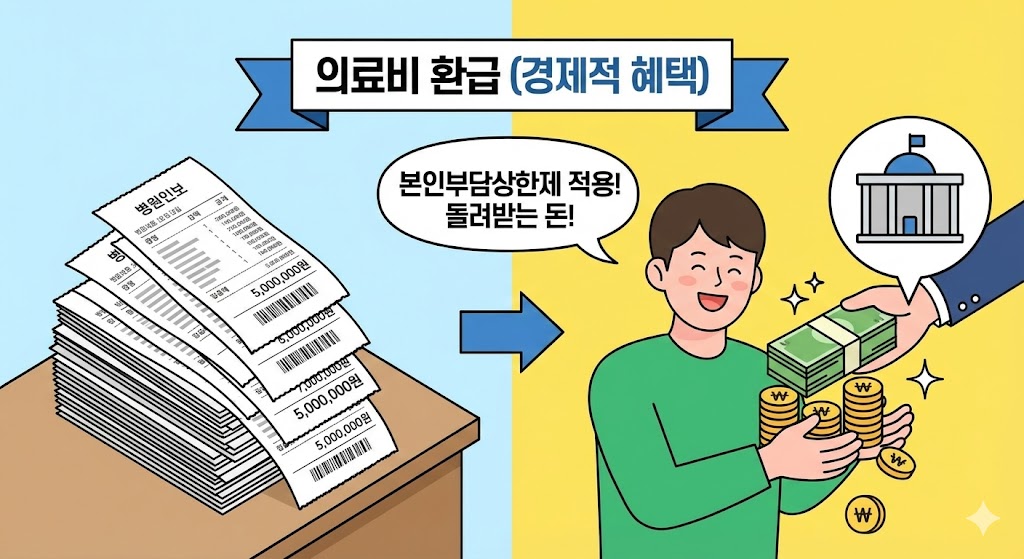 병원비가 너무 많이 나왔다면? (본인부담상한제)