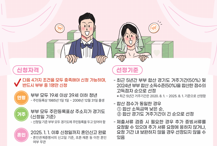 2025년 경기청년 결혼지원금 신청자모집 리플렛