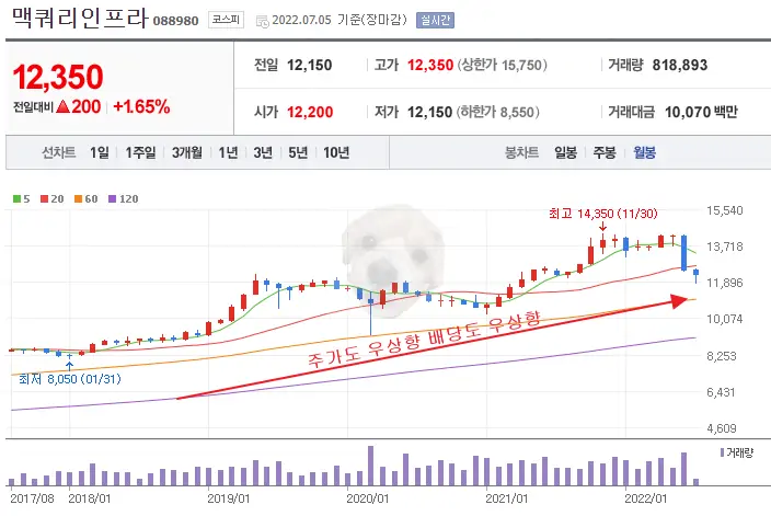 맥쿼리인프라 주가 사진