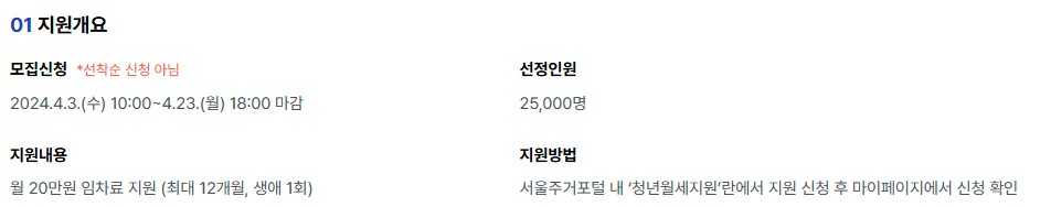 청년월세지원제도