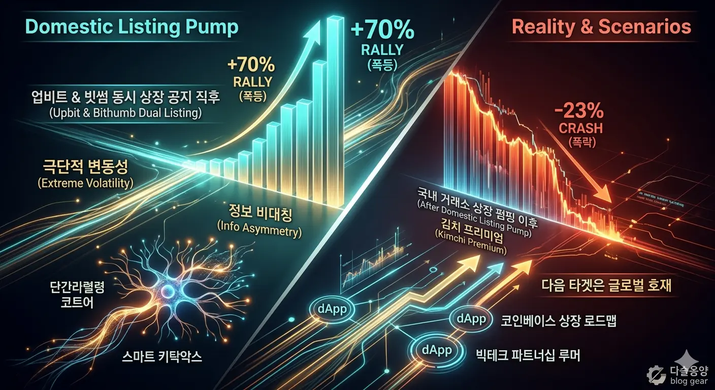 국내 동시 상장과 향후 시나리오