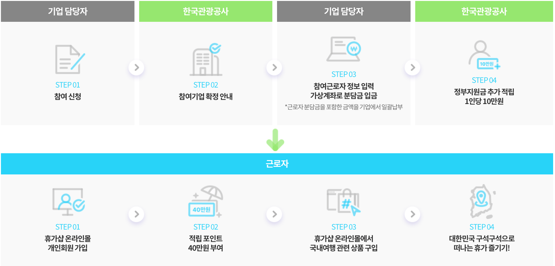 휴가지원사업-신청방법
