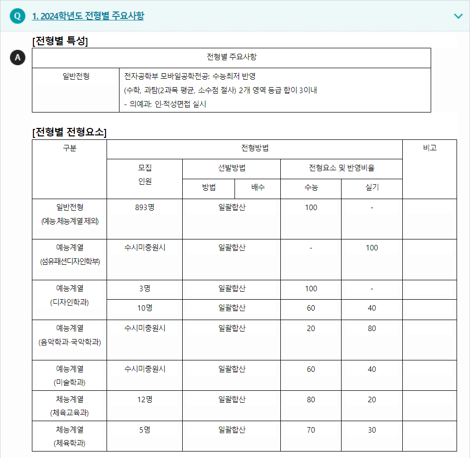 2024학년도 경북대학교 수능위주전형 전형별 주요사항