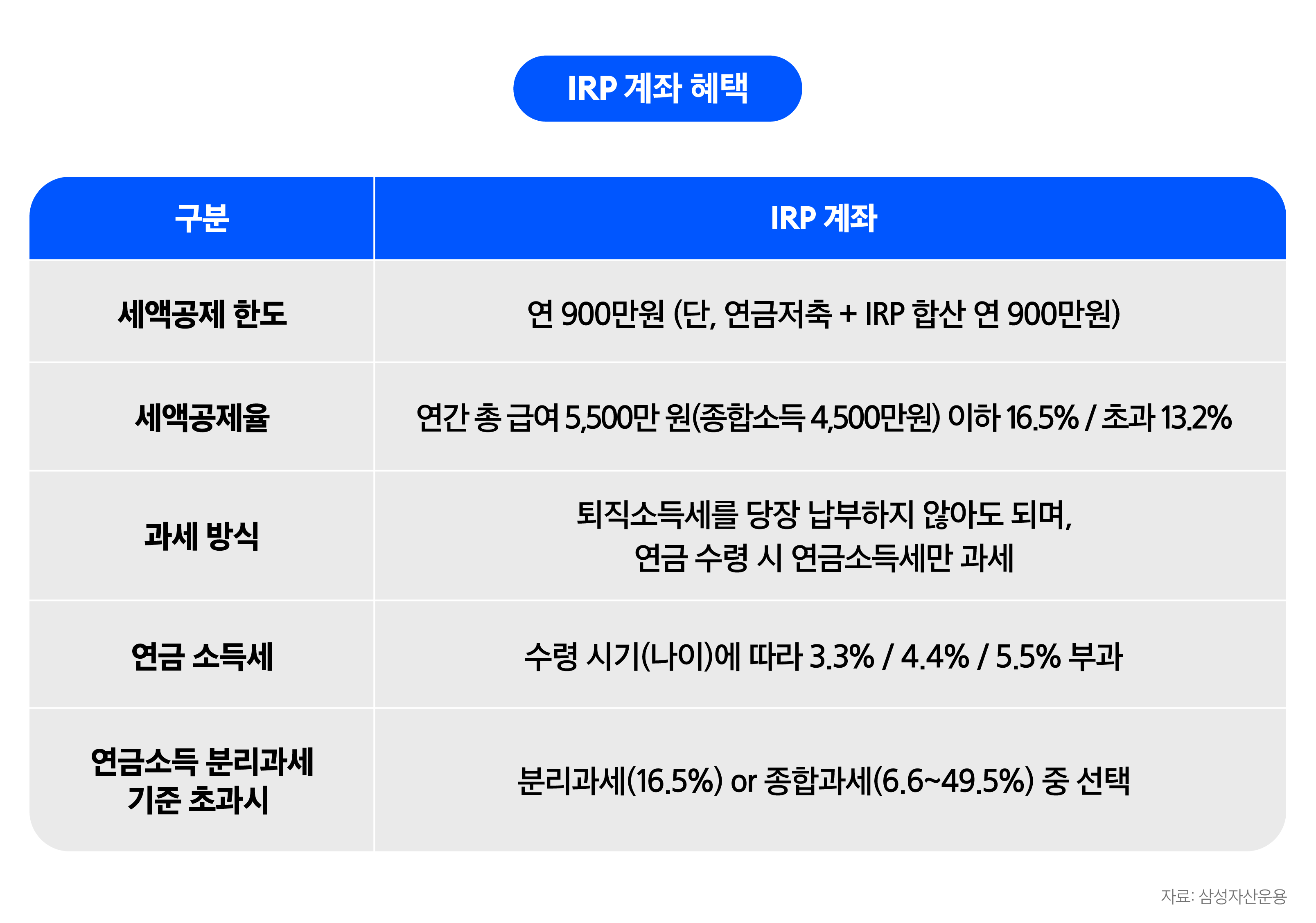 연금저축 세액공제