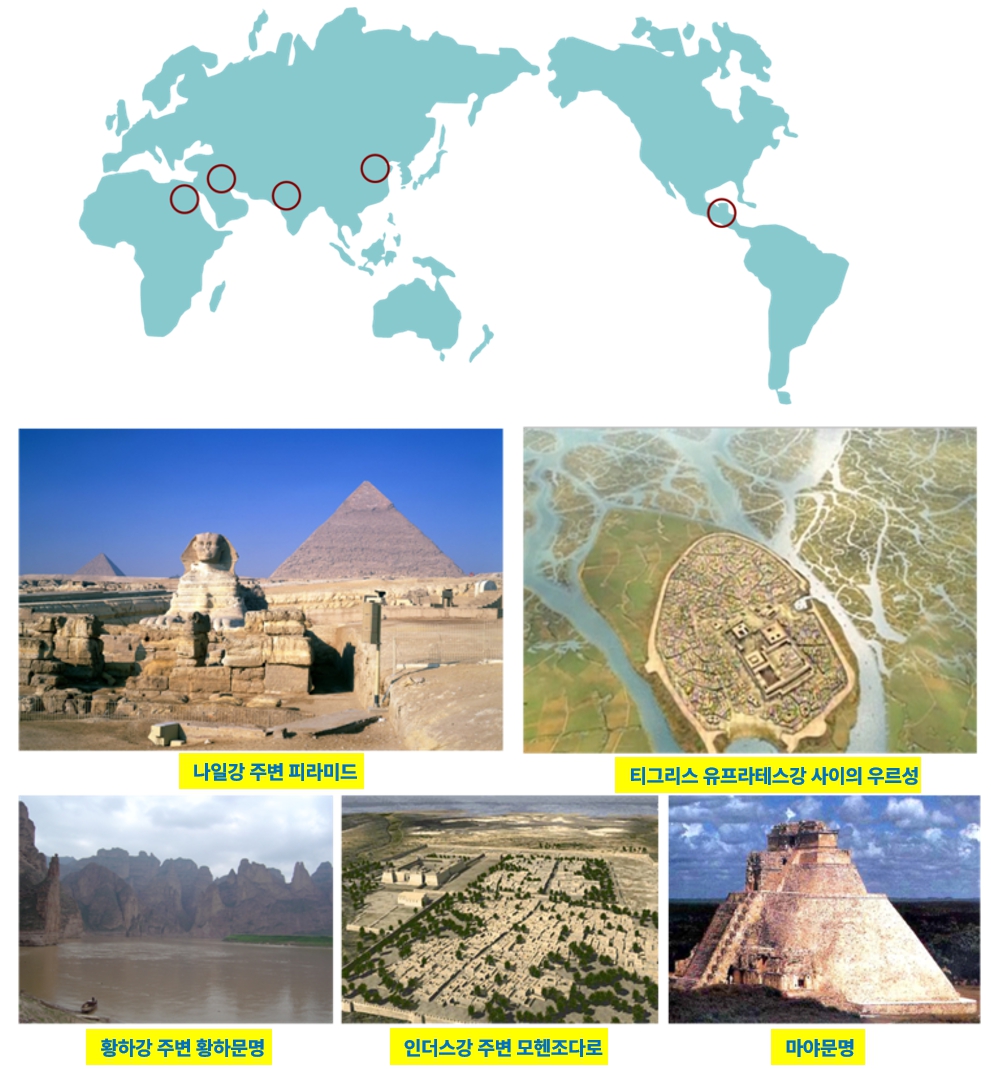고대문명의 발상지