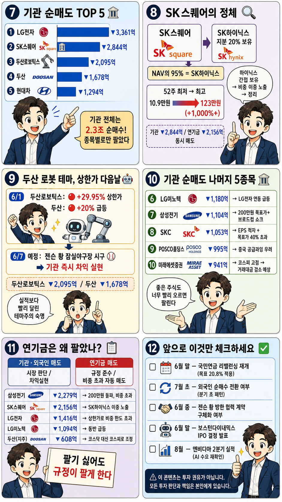 0601~0605 외국인 기관 연기금 순매도 top 10 웹툰
